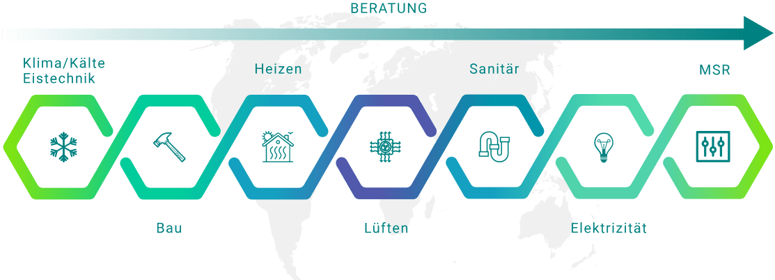 Ingenieur Planung Beratung Bau Eishalle Energiekonzept Schweiz Deutschland Österreich